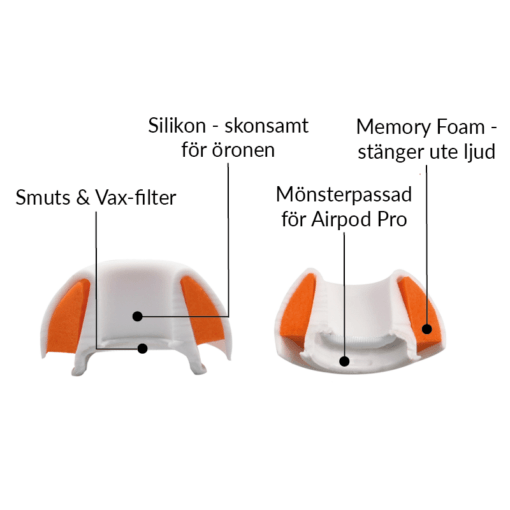 AirPods Pro ear tips cross-section
